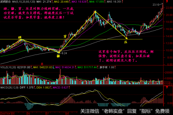 碰、撤、穿、压