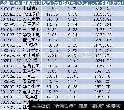 北上资金正在大幅布局13只MSCI概念股