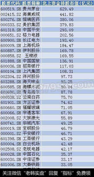 QFII加速布局144股