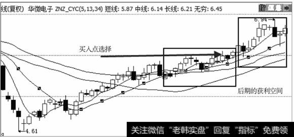 华微电子走势图2