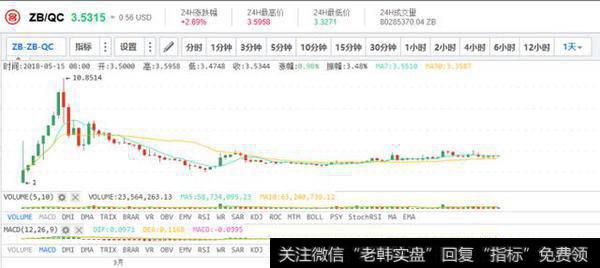 ZB走势图