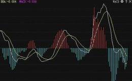 传统趋势MACD(指数平滑异同移动平均线)指标的计算方法