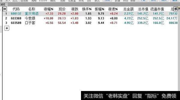 沪指突破压力线，白酒板块发力，后市将会这么走！