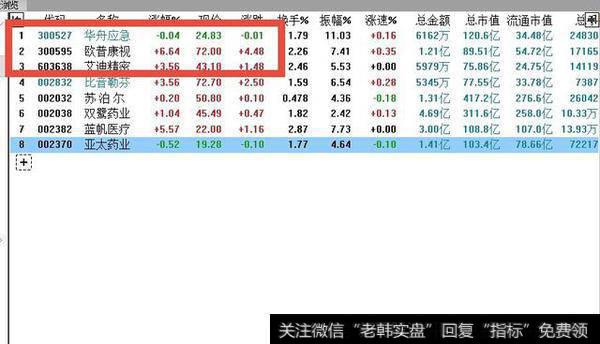 沪指突破压力线，白酒板块发力，后市将会这么走！