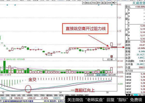 沪指突破压力线，白酒板块发力，后市将会这么走！