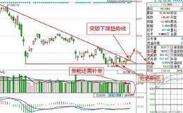 沪指突破压力线，白酒板块发力，后市将会这么走！