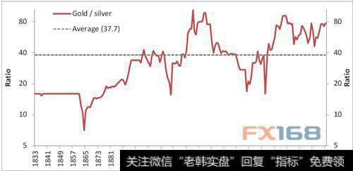 熊出没！金银仍处于“熊市超级周期” 苦日子远未结束？