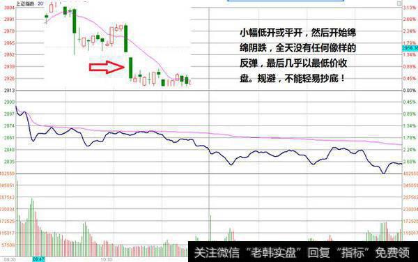 干货分享！学会这一点，我们不再畏惧“大阴线”（附股）