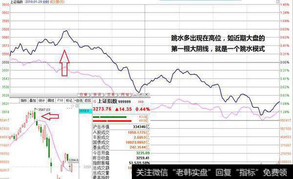 干货分享！学会这一点，我们不再畏惧“大阴线”（附股）