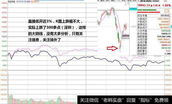 干货分享！学会这一点，我们不再畏惧“大阴线”（附股）