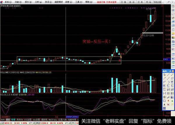 “支撑线上阴线买入法”之箱体突破战法实例图解