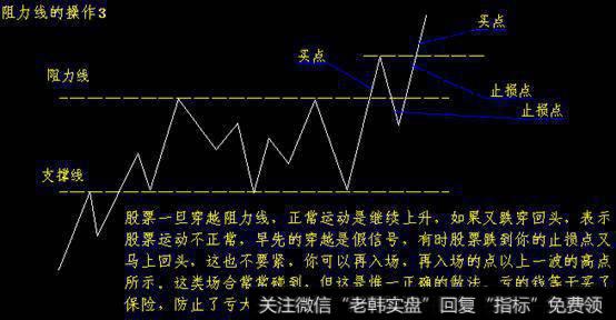 压力线作图法