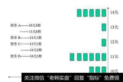 筹码分布的重要特征