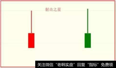 个股出现“射击之星”表示什么？