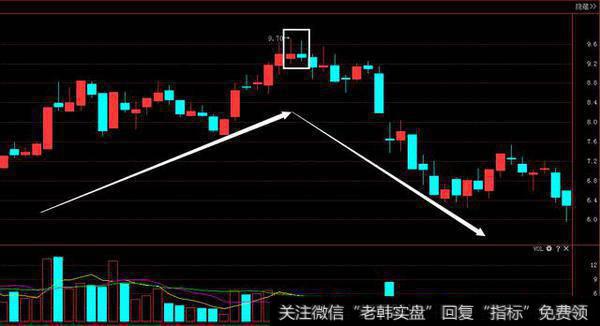 个股出现“射击之星”表示什么？