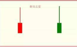 个股出现“射击之星”表示什么？