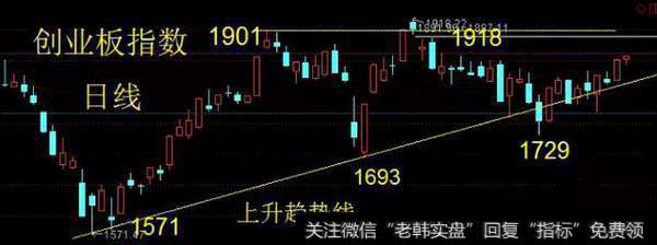 九典制药周线多方炮,<a href='/kxianwenda/88044.html'>智能自控</a>月线多方炮