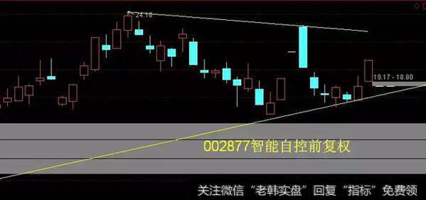 九典制药周线多方炮,智能自控月线多方炮
