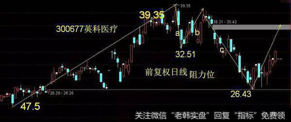 九典制药周线多方炮,智能自控月线多方炮