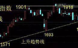 九典制药周线多方炮，智能自控月线多方炮