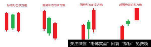 涨停参考：​（多方炮）老股民买股唯一指标，一年获利翻倍