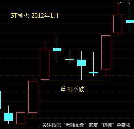 k线反多形态——上升三法