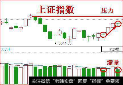 再现缩量十字星，市场变盘在即！