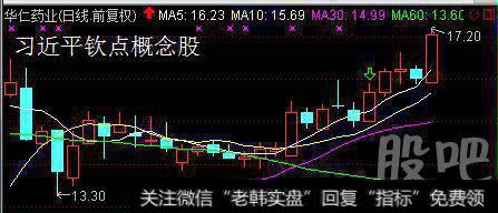 缩量十字星暗藏何种玄机？