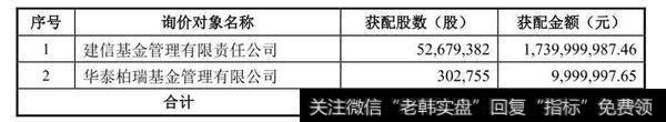 万丰奥威百亿市值蒸发：建信基金17亿定增踩雷，浮亏超4亿？