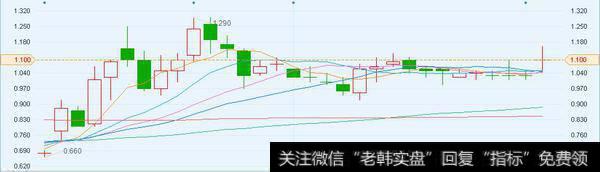 港股异动︱恒诚建筑(00994)涨7% 配股净筹8130万拟购工程开发业务