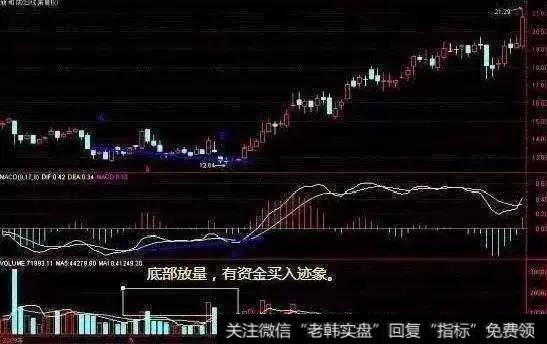 万一股票发出“曙光初现”信号，大胆重仓抄底操作，日进斗金妥妥