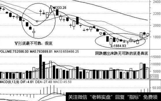 万一股票发出“曙光初现”信号，大胆重仓抄底操作，日进斗金妥妥