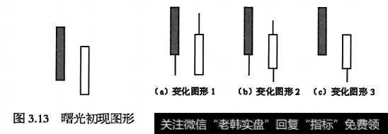 好友反攻、曙光初现和旭日东升