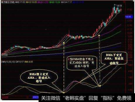 量化择时：TRIX(三重指数平滑移动平均指标)单指标择时测试情况