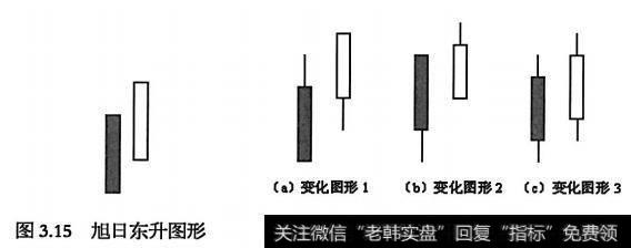 好友反攻、曙光初现和旭日东升