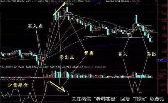 20年炒股心得：为什么8成散户都亏钱？值得全国股民深思！