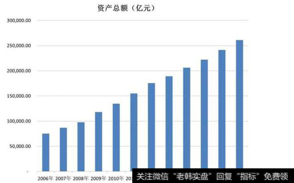 中国工商银行：2017年度财报分析