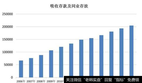 中国工商银行：2017年度财报分析