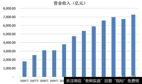 中国工商银行：2017年度财报分析