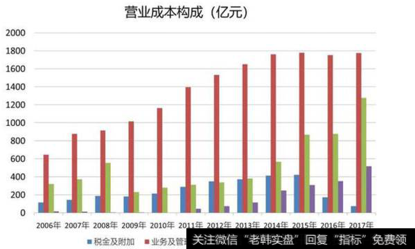 中国工商银行：2017年度财报分析