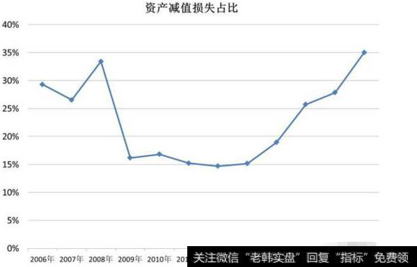 中国工商银行：2017年度财报分析