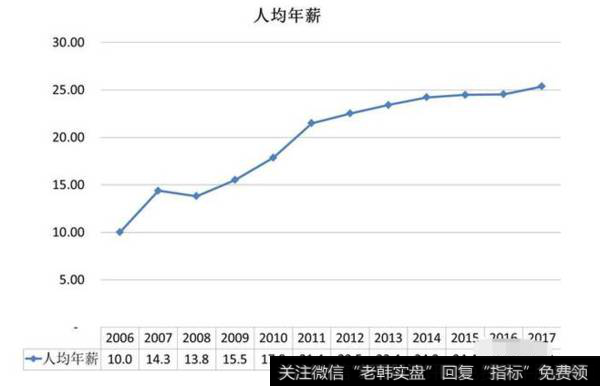 中国工商银行：2017年度财报分析