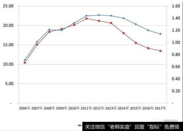 中国工商银行：2017年度财报分析