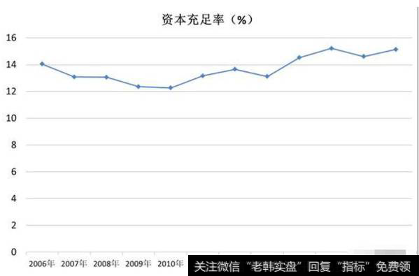 中国工商银行：2017年度财报分析