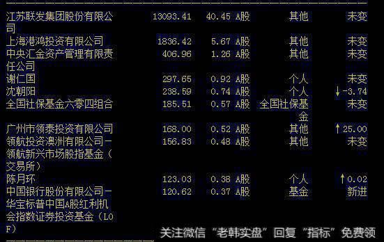 A股奇葩分时图：一天振幅4分！小散无语：空头卖不动，多头快来买