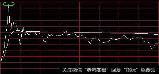 一位股市天才的肺腑独白：运用分时图选黑马，学到极致就是绝活！