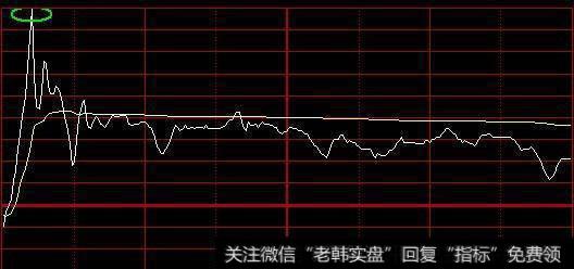 一位股市天才的肺腑独白：运用分时图选黑马，学到极致就是绝活！