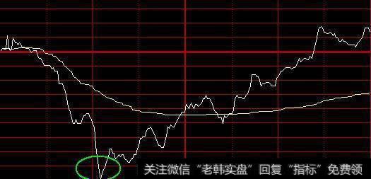 一位股市天才的肺腑独白：运用分时图选黑马，学到极致就是绝活！