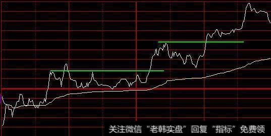 一位股市天才的肺腑独白：运用分时图选黑马，学到极致就是绝活！