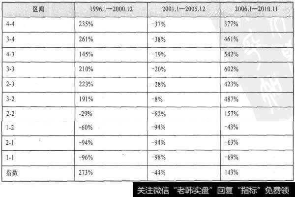 有交易成本情况下不同信号个数下的综合择时策略